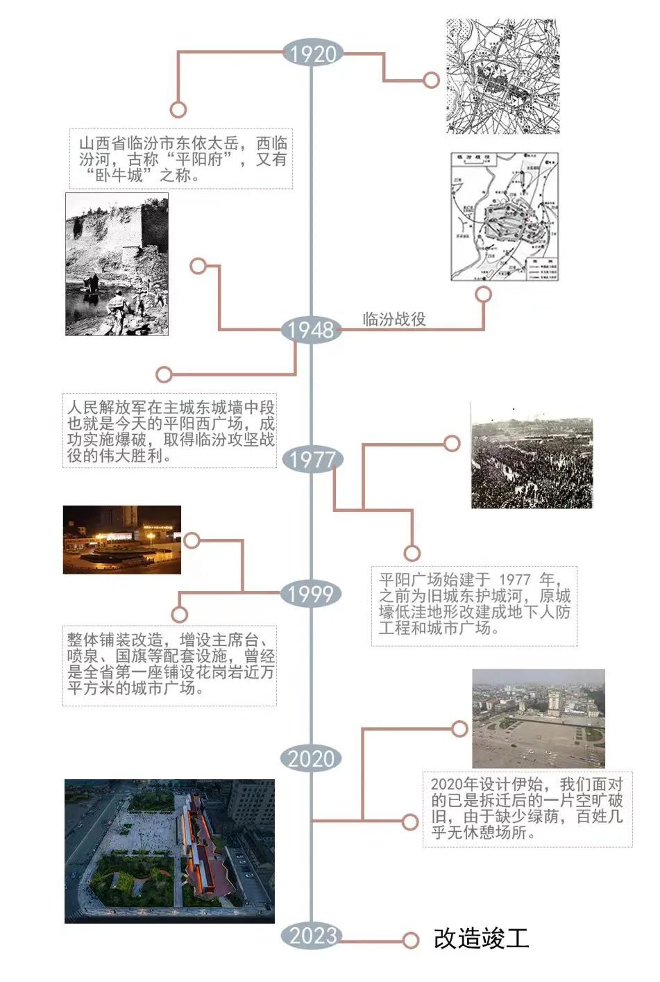 中国建筑设计研究院丨临汾市平阳广场改造设计案例