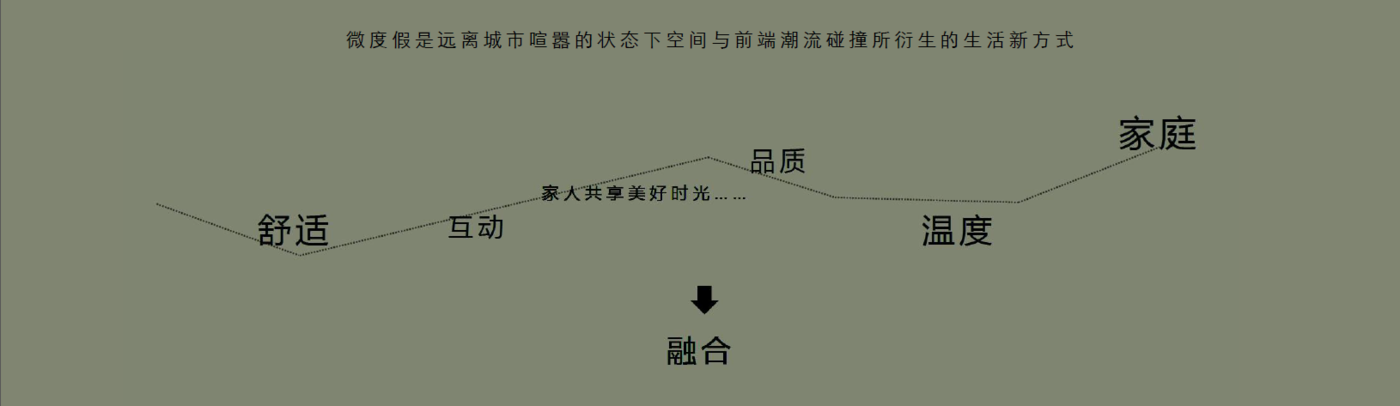 现代森系美宅，心灵的栖居之所 | 羽果设计设计案例