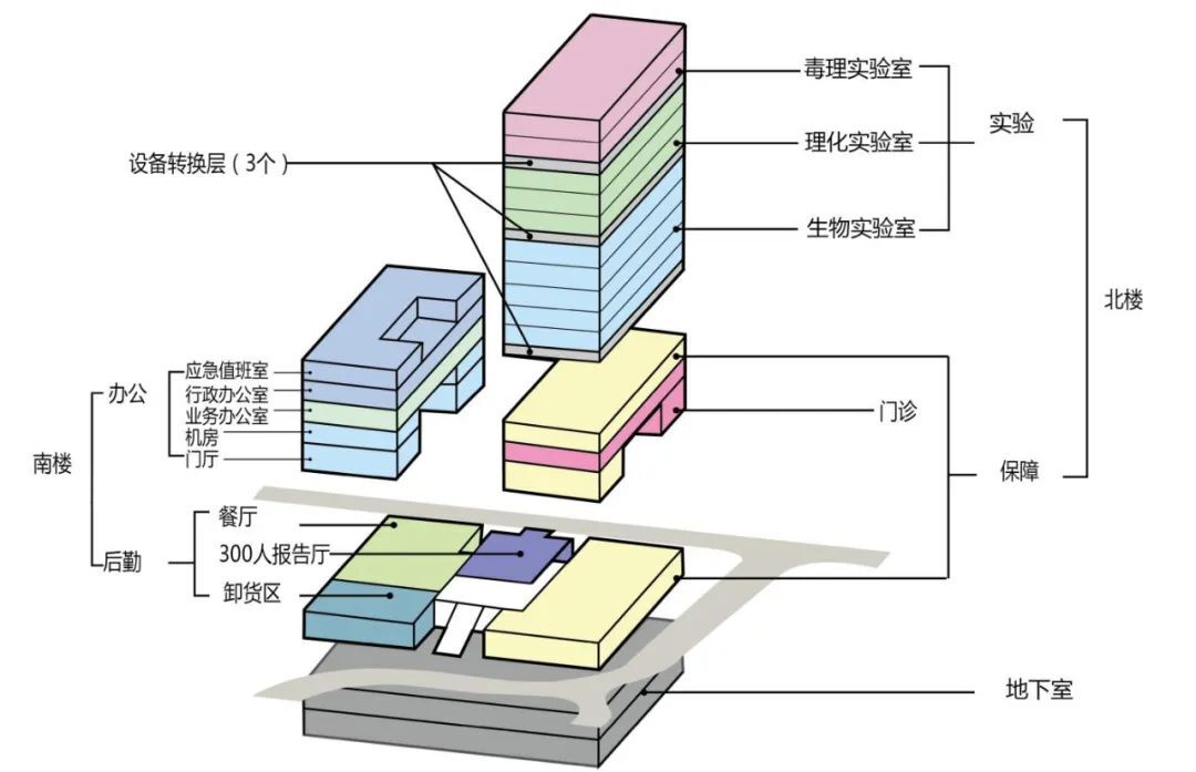深圳市坪山区疾病预防控制中心 | 深大建筑设计院“钟中+钟波涛”工作室设计案例