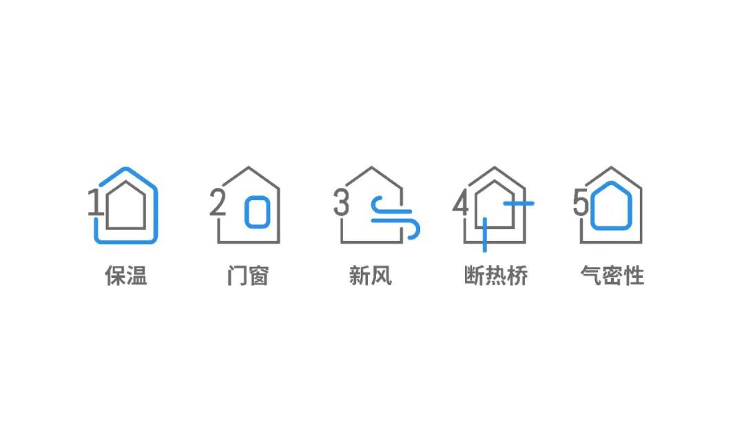 堂晤设计丨超低能耗建筑技术展厅设计案例