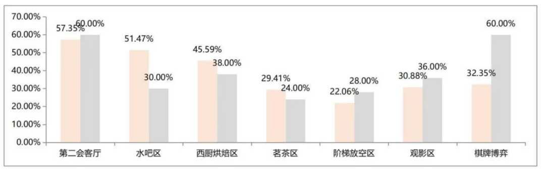 赛拉维设计CLV.DESIGN|快看！架空层美出天际了……设计案例