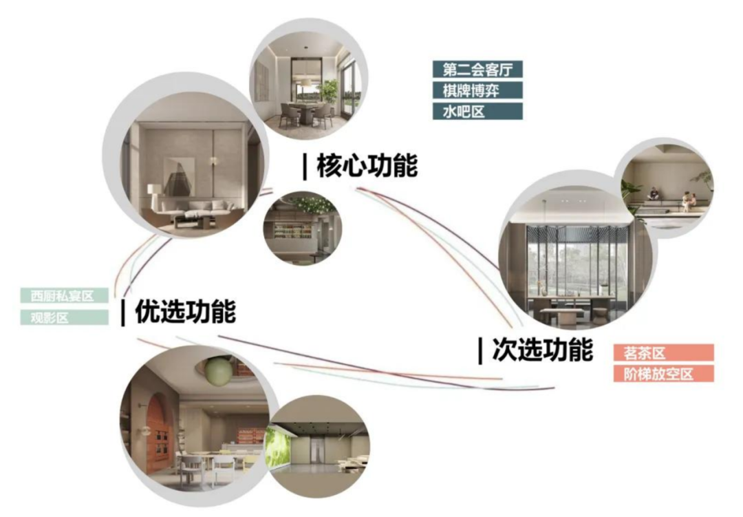 赛拉维设计CLV.DESIGN|快看！架空层美出天际了……设计案例