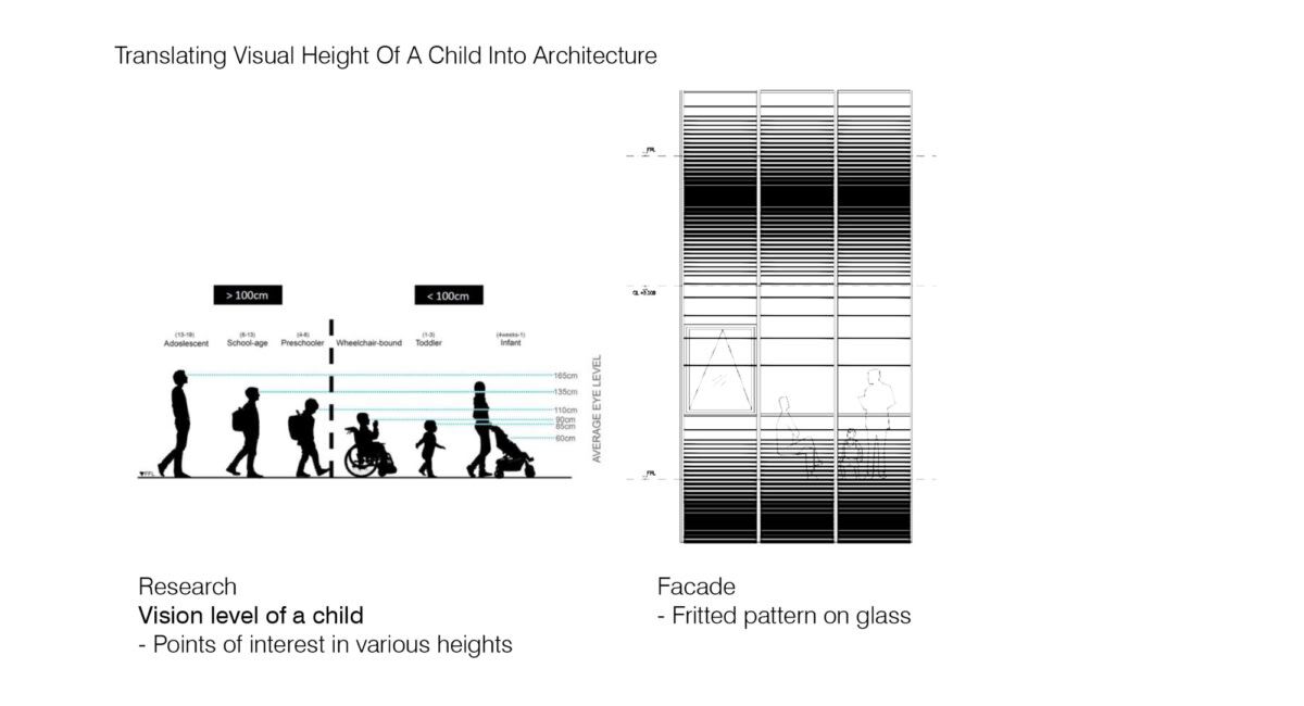 新加坡儿童医学研究所 | Forum Studio设计案例
