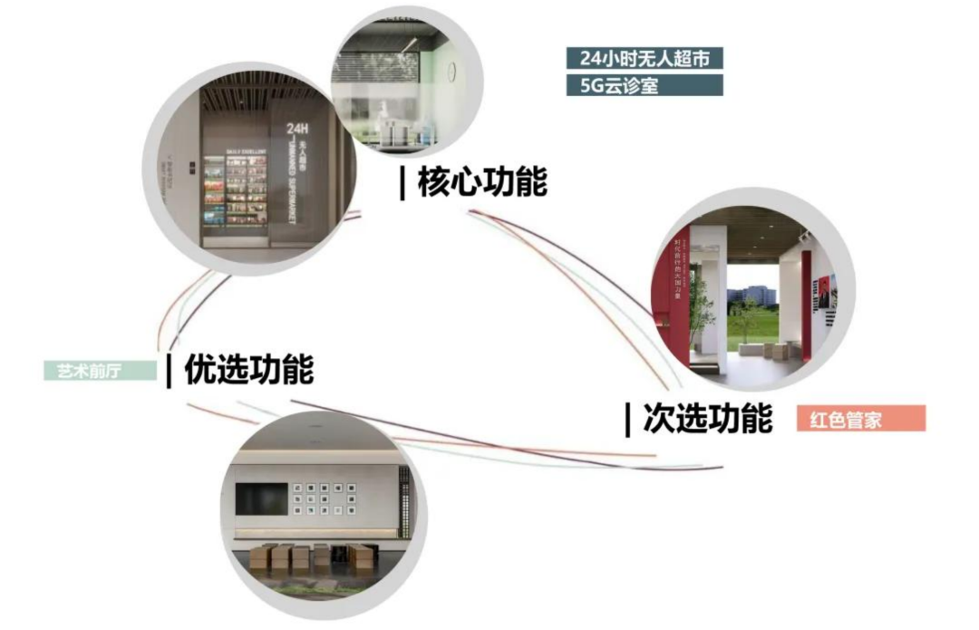 赛拉维设计CLV.DESIGN|快看！架空层美出天际了……设计案例