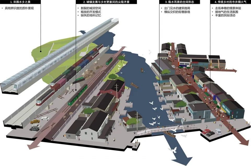 宁波市城建设计研究院丨五乡987高线公园设计案例