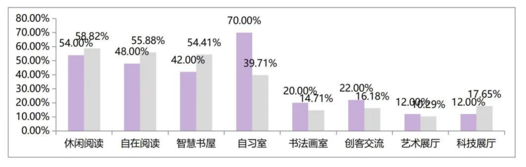 赛拉维设计CLV.DESIGN|快看！架空层美出天际了……设计案例