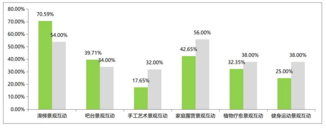 赛拉维设计CLV.DESIGN|快看！架空层美出天际了……设计案例