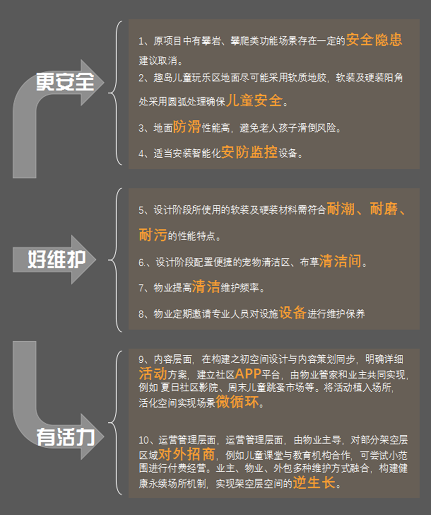 赛拉维设计CLV.DESIGN|快看！架空层美出天际了……设计案例