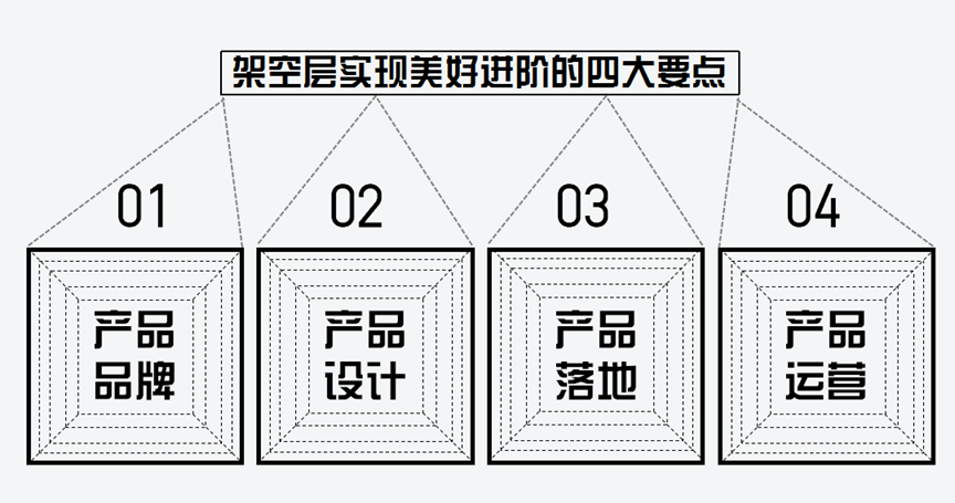 赛拉维设计CLV.DESIGN|快看！架空层美出天际了……设计案例