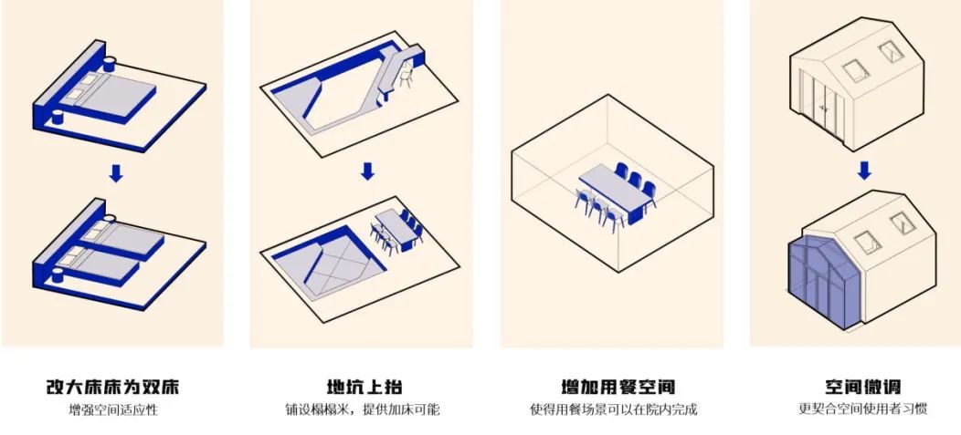 泰安野有院民宿集群改造 | CCDI卝智室内设计设计案例