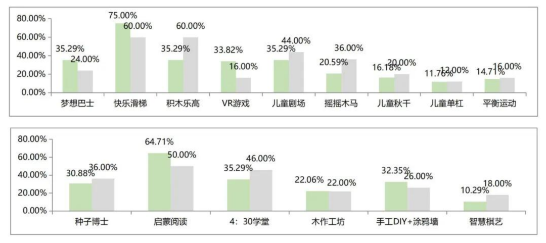 赛拉维设计CLV.DESIGN|快看！架空层美出天际了……设计案例