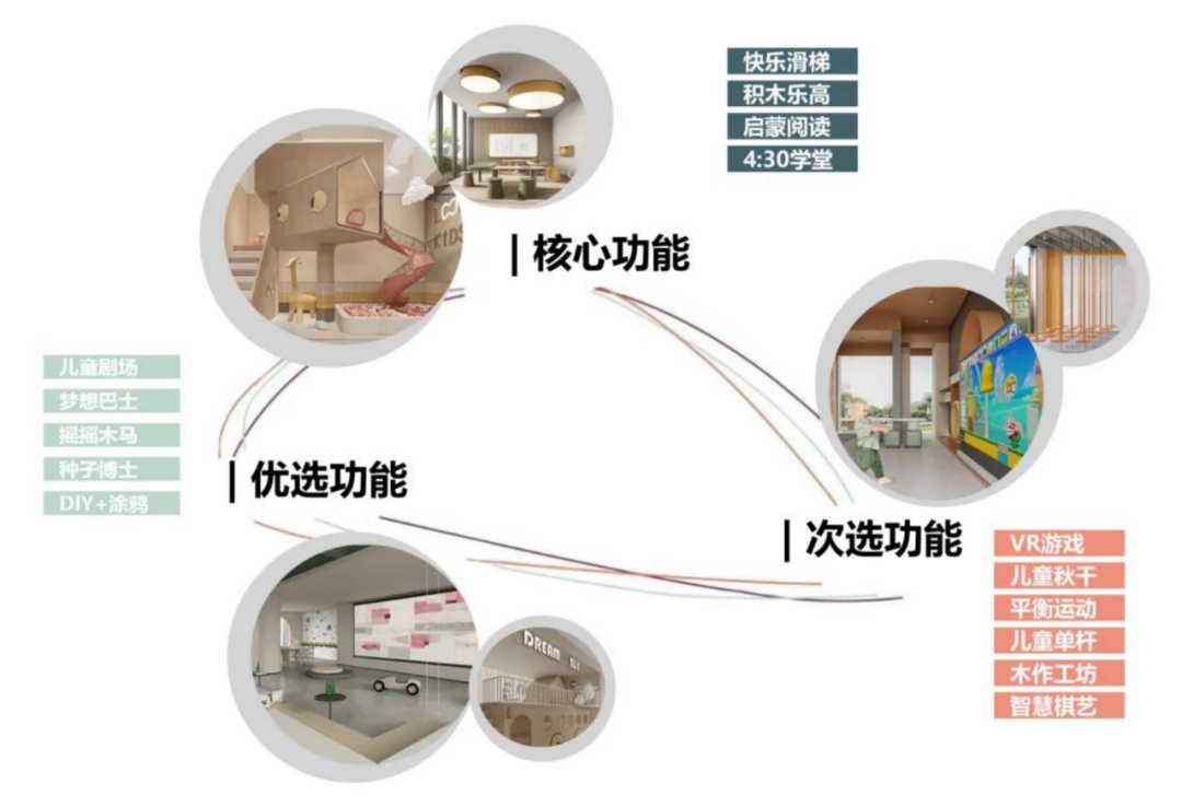 赛拉维设计CLV.DESIGN|快看！架空层美出天际了……设计案例