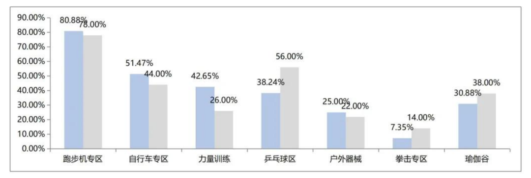 赛拉维设计CLV.DESIGN|快看！架空层美出天际了……设计案例