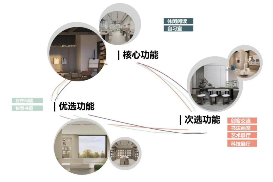 赛拉维设计CLV.DESIGN|快看！架空层美出天际了……设计案例