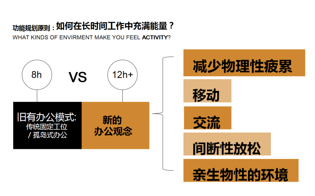 中国深圳·综合性商业地产办公室 | 于强室内设计师事务所设计案例
