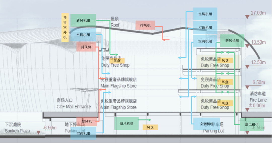 Arup丨三亚国际免税城C区工程设计案例