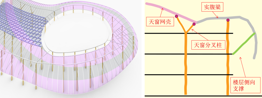 Arup丨三亚国际免税城C区工程设计案例